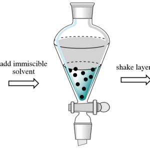 Liquid-Liquid Extraction