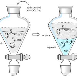 Acid-Base Extraction